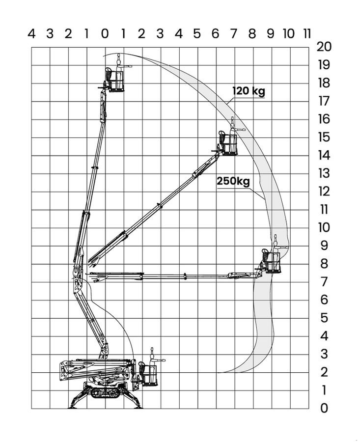 Sonstige Bühnen del tipo Sonstige Leguan Lifts Hubarbeitsbühne Leguan 195, Neumaschine en Waidhofen an der Thaya (Imagen 3)