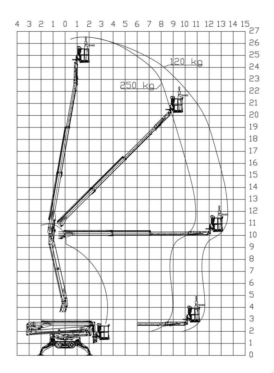 Sonstige Bühnen typu Sonstige Leguan Lifts Hubarbeitsbühne Leguan 265, Neumaschine v Waidhofen an der Thaya (Obrázek 2)