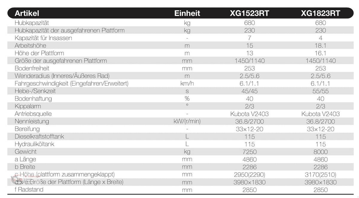 Sonstige Bühnen typu Sonstige XCMG-XG1523RT, Neumaschine v Dimbach (Obrázek 2)