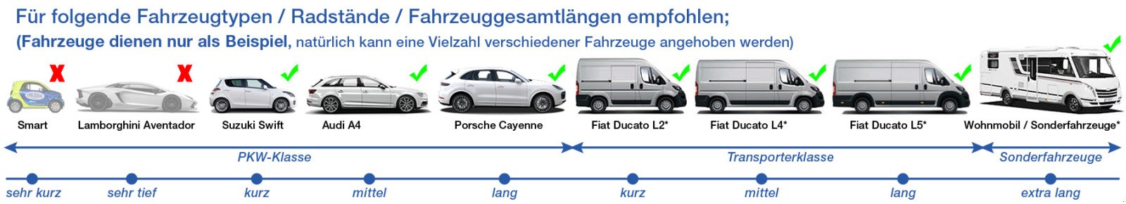 Sonstige Bühnen of the type Twin Busch 2 Säulen Hebebühne TW280 8.0t – barrierefrei – HEAVY LINE, Neumaschine in mixnitz (Picture 14)