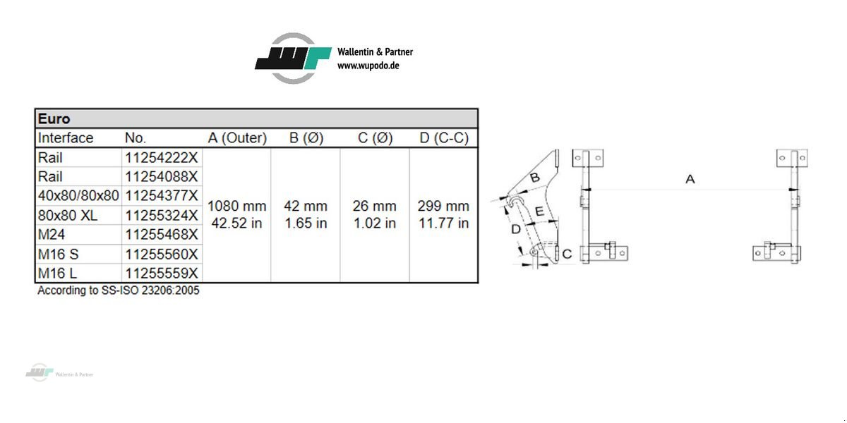 Sonstige Gartentechnik & Kommunaltechnik des Typs Sonstige ALÖ Frontladerschaufel 1,50m Euroaufnahme, Neumaschine in Wesenberg (Bild 5)