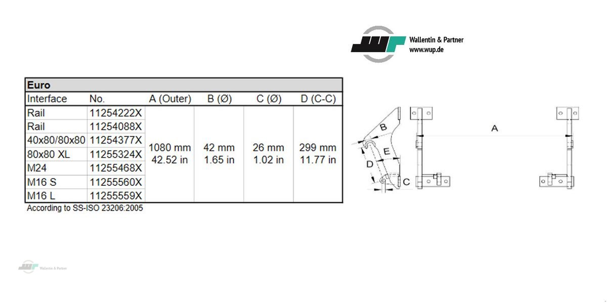 Sonstige Gartentechnik & Kommunaltechnik des Typs Sonstige ALÖ Frontladerschaufel 1,70 m Euroaufnahme, Neumaschine in Wesenberg (Bild 4)