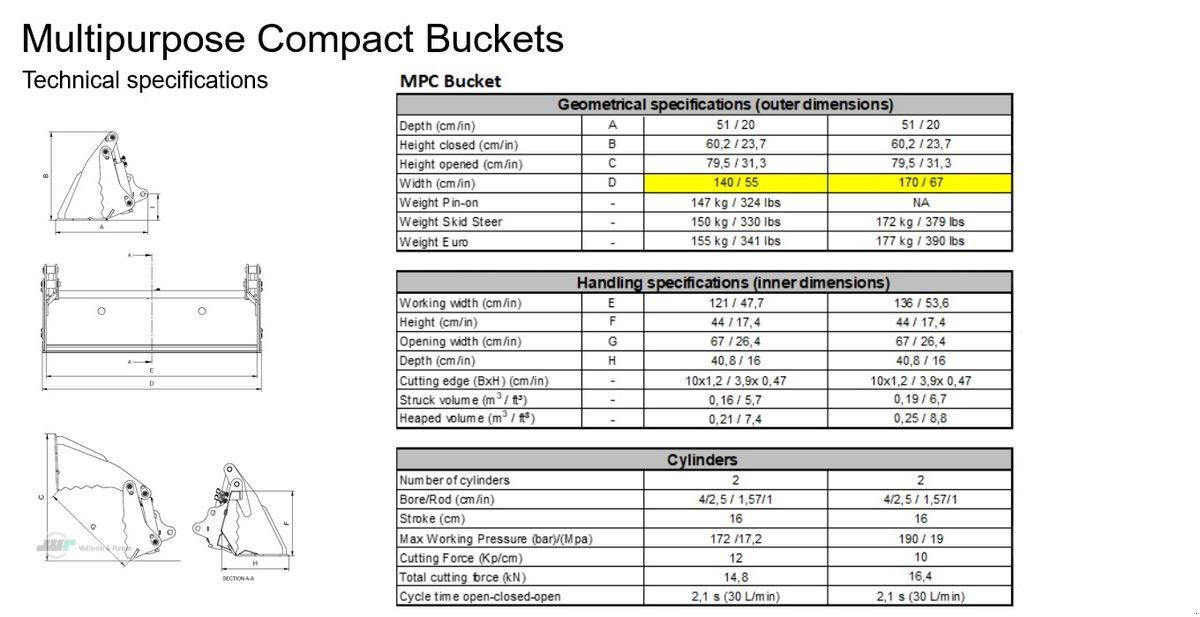 Sonstige Gartentechnik & Kommunaltechnik tip Sonstige ALÖ Frontladerschaufel 4 in 1 Skid Steer 1,70 m, Neumaschine in Wesenberg (Poză 3)