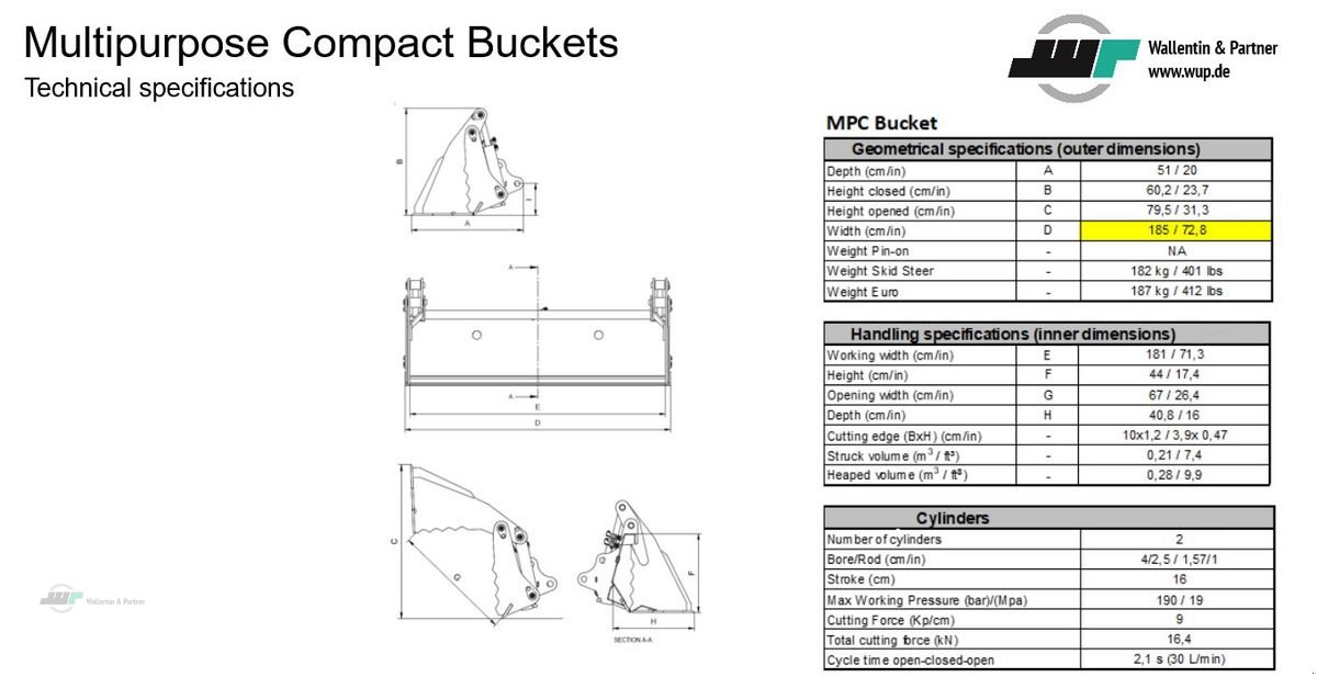 Sonstige Gartentechnik & Kommunaltechnik typu Sonstige Frontladerschaufel 4in1 MINI 1,80m Euroaufnahme, Neumaschine v Wesenberg (Obrázek 5)