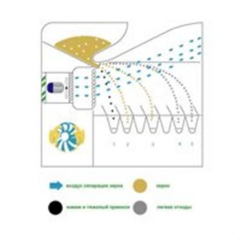 Sonstige Getreidelagertechnik του τύπου Grain King ASM 5, Neumaschine σε Waldburg (Φωτογραφία 5)