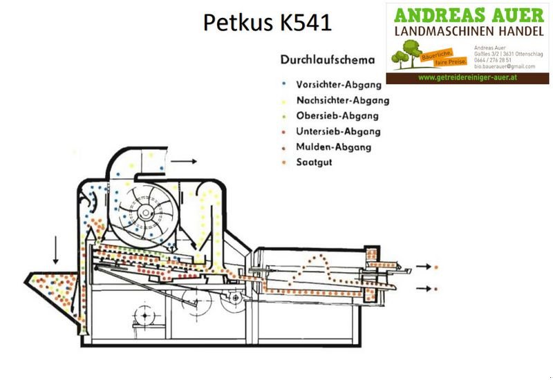 Sonstige Getreidelagertechnik des Typs Petkus K541 Repowered, Gebrauchtmaschine in Ottenschlag (Bild 4)