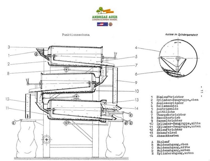 Sonstige Getreidelagertechnik des Typs Petkus K553 Repowered, Gebrauchtmaschine in Ottenschlag (Bild 2)