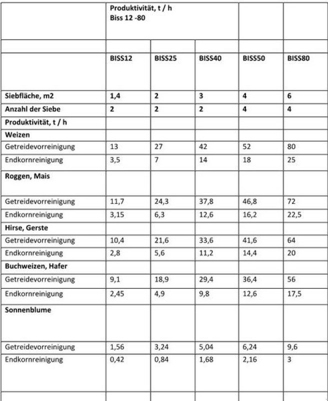 Sonstige Getreidelagertechnik des Typs Sonstige BISS 12-1 Getreidereiniger, Neumaschine in Waldburg (Bild 9)