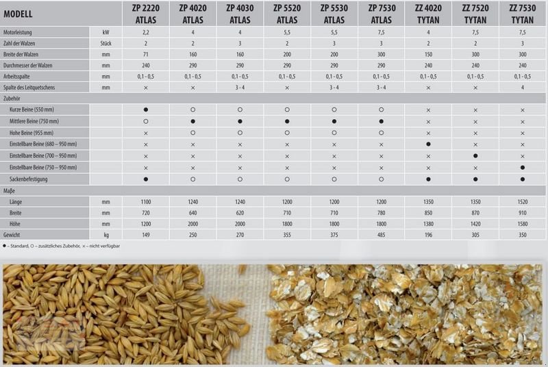 Sonstige Getreidelagertechnik του τύπου Sonstige Profigetreidequetsche Sipma Atlas 5530, Neumaschine σε Eberschwang (Φωτογραφία 26)
