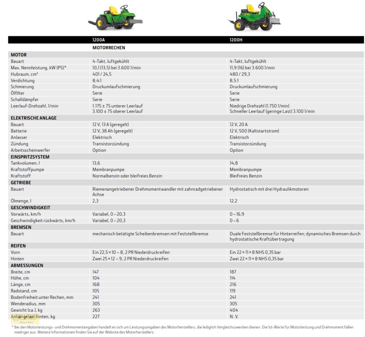 Sonstige Golftechnik des Typs John Deere 1200A, Neumaschine in Fürth (Bild 8)