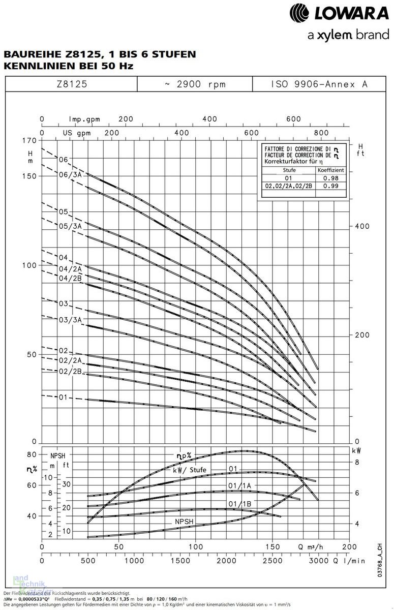 Sonstige Hoftechnik of the type Sonstige Lowara Unterwasserpumpe 30/26/22kW aus Edelstahl, Neumaschine in Deutsch-Wagram (Picture 10)