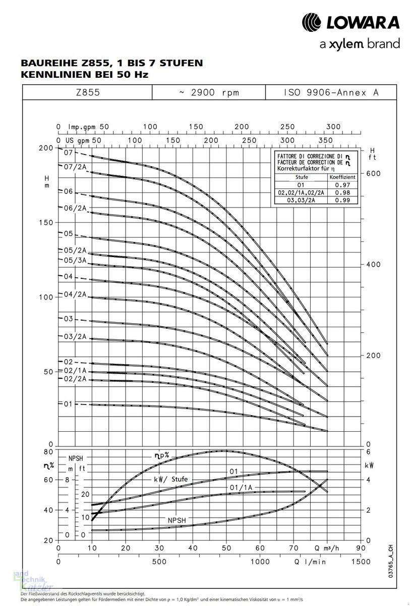 Sonstige Hoftechnik of the type Sonstige Lowara Unterwasserpumpe 30/26/22kW aus Edelstahl, Neumaschine in Deutsch-Wagram (Picture 7)