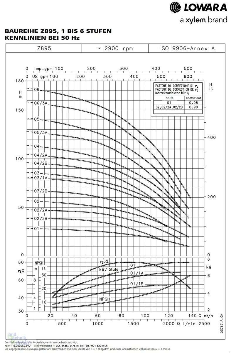 Sonstige Hoftechnik of the type Sonstige Lowara Unterwasserpumpe 30/26/22kW aus Edelstahl, Neumaschine in Deutsch-Wagram (Picture 9)