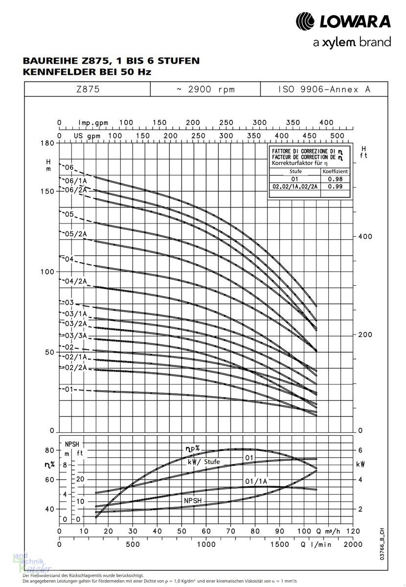 Sonstige Hoftechnik of the type Sonstige Lowara Unterwasserpumpe 30/26/22kW aus Edelstahl, Neumaschine in Deutsch-Wagram (Picture 8)