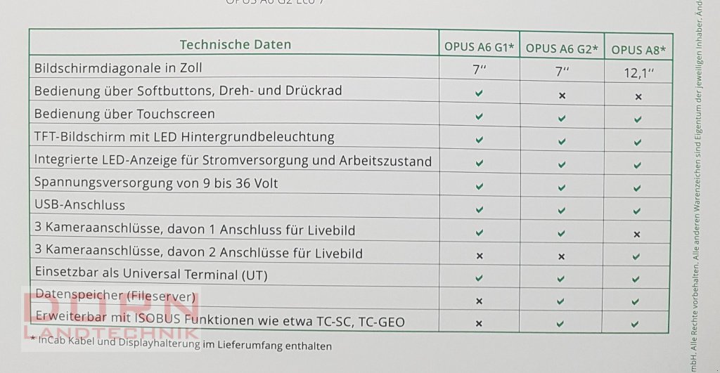 Sonstiges Precision Farming des Typs Topcon Opus A6 G2, Neumaschine in Schierling (Bild 6)
