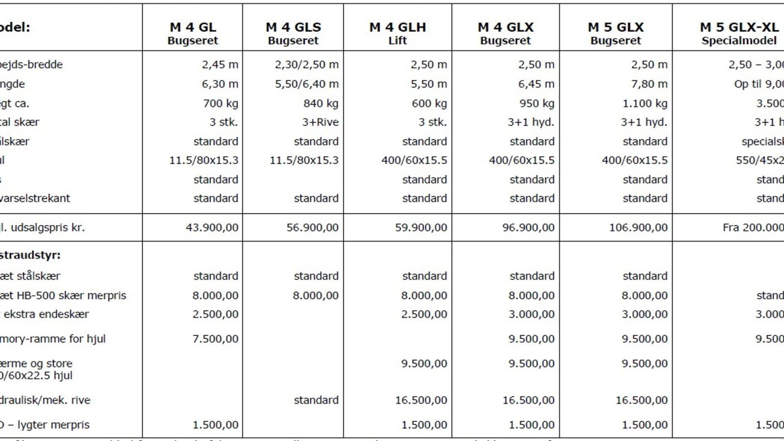 Sonstiges Zubehör tip Sonstige M4GLX Bugseret, Gebrauchtmaschine in Vrå (Poză 2)