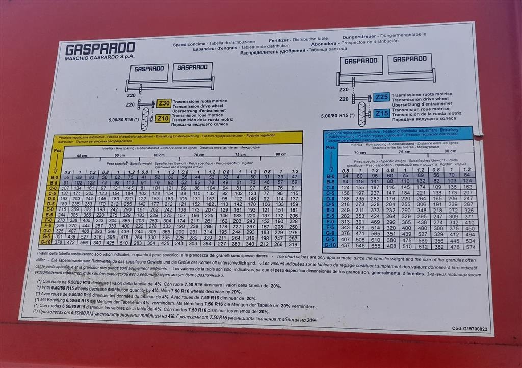 Sonstiges des Typs Bärtschi 2 Rk. 50cm radrenser med gødning og fingerrenser, Gebrauchtmaschine in Horsens (Bild 7)