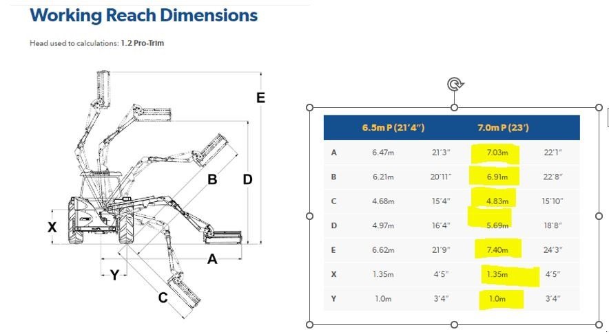 Sonstiges des Typs Bomford Hawk 7.0m, Gebrauchtmaschine in Ullerslev (Bild 4)