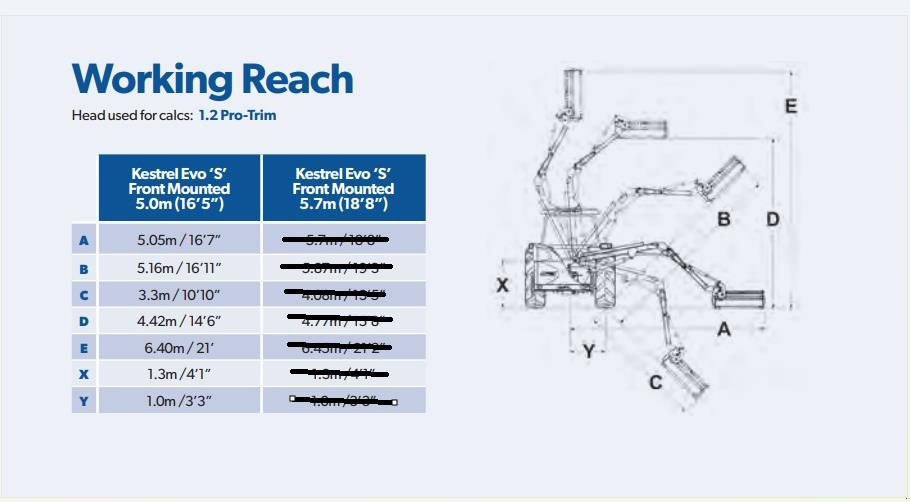 Sonstiges of the type Bomford Kestrel S rabatklipper 5,0m FM, Gebrauchtmaschine in Ullerslev (Picture 2)