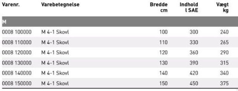 Sonstiges του τύπου JST M 4-1 skovl, Gebrauchtmaschine σε Vrå (Φωτογραφία 3)