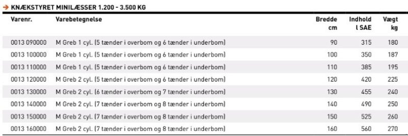 Sonstiges za tip JST M Greb, Gebrauchtmaschine u Vrå (Slika 10)