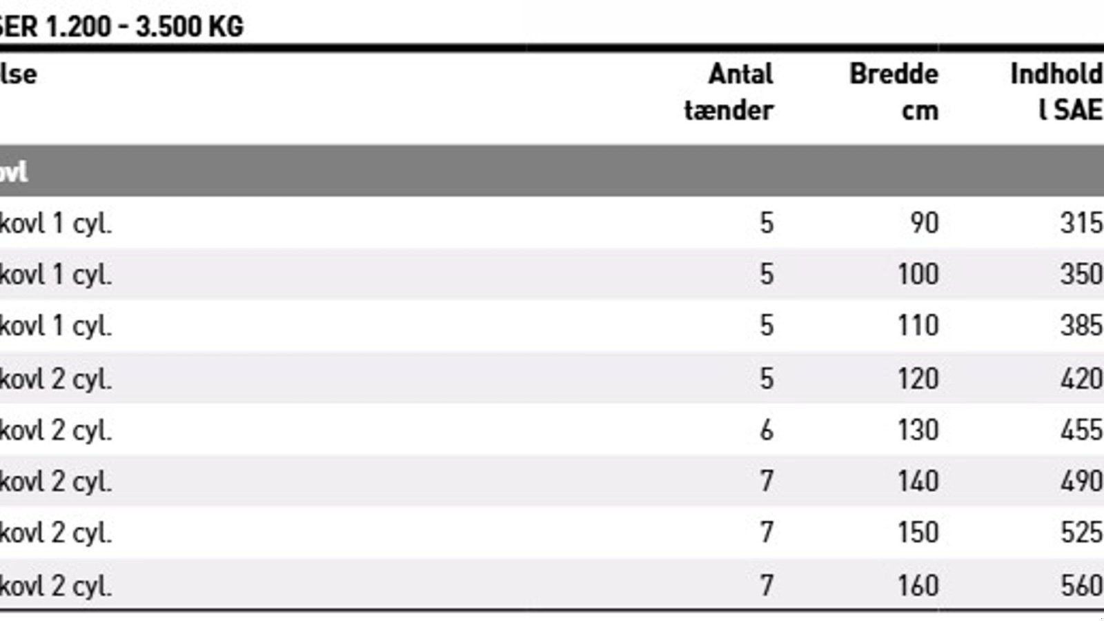 Sonstiges a típus JST M overfaldsskovl 90-160 cm./1-2 cyl., Gebrauchtmaschine ekkor: Vrå (Kép 11)