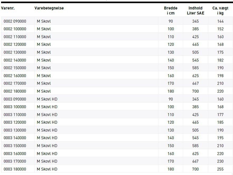 Sonstiges des Typs JST M skovl 90-180 cm., Gebrauchtmaschine in Vrå (Bild 9)