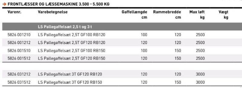 Sonstiges типа JST Pallegafler 2.500-3.000 kg., Gebrauchtmaschine в Vrå (Фотография 9)