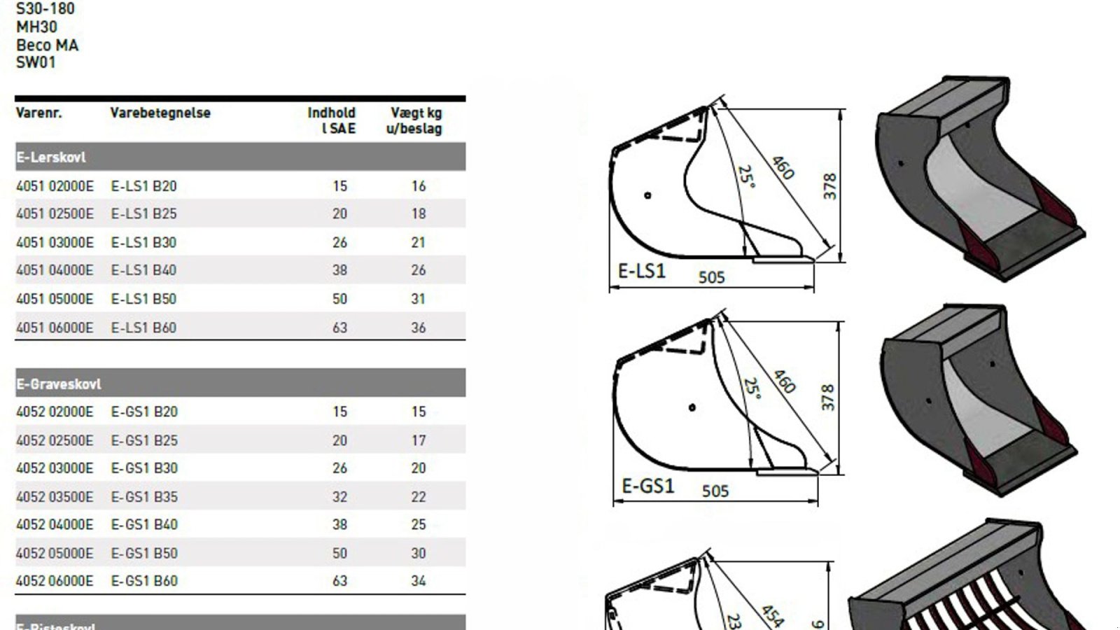 Sonstiges za tip JST Risteskovl E-RS1, Gebrauchtmaschine u Vrå (Slika 5)