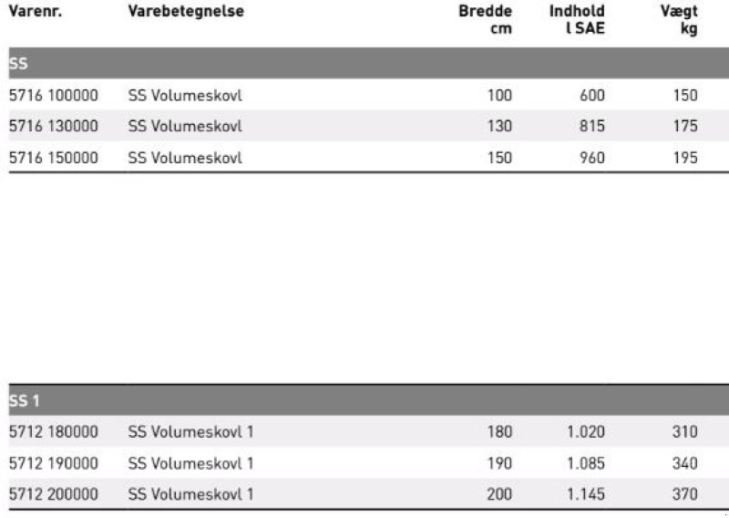 Sonstiges tip JST SS og SS 1 Volumeskovl, Gebrauchtmaschine in Vrå (Poză 3)