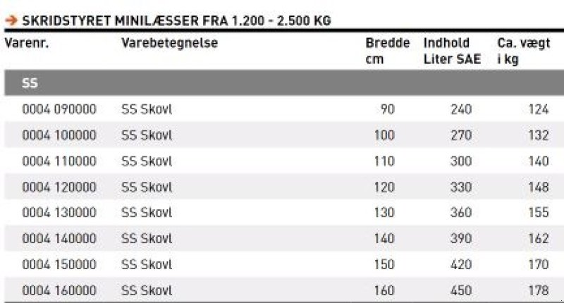 Sonstiges des Typs JST SS Skovl 90-160 cm., Gebrauchtmaschine in Vrå (Bild 2)
