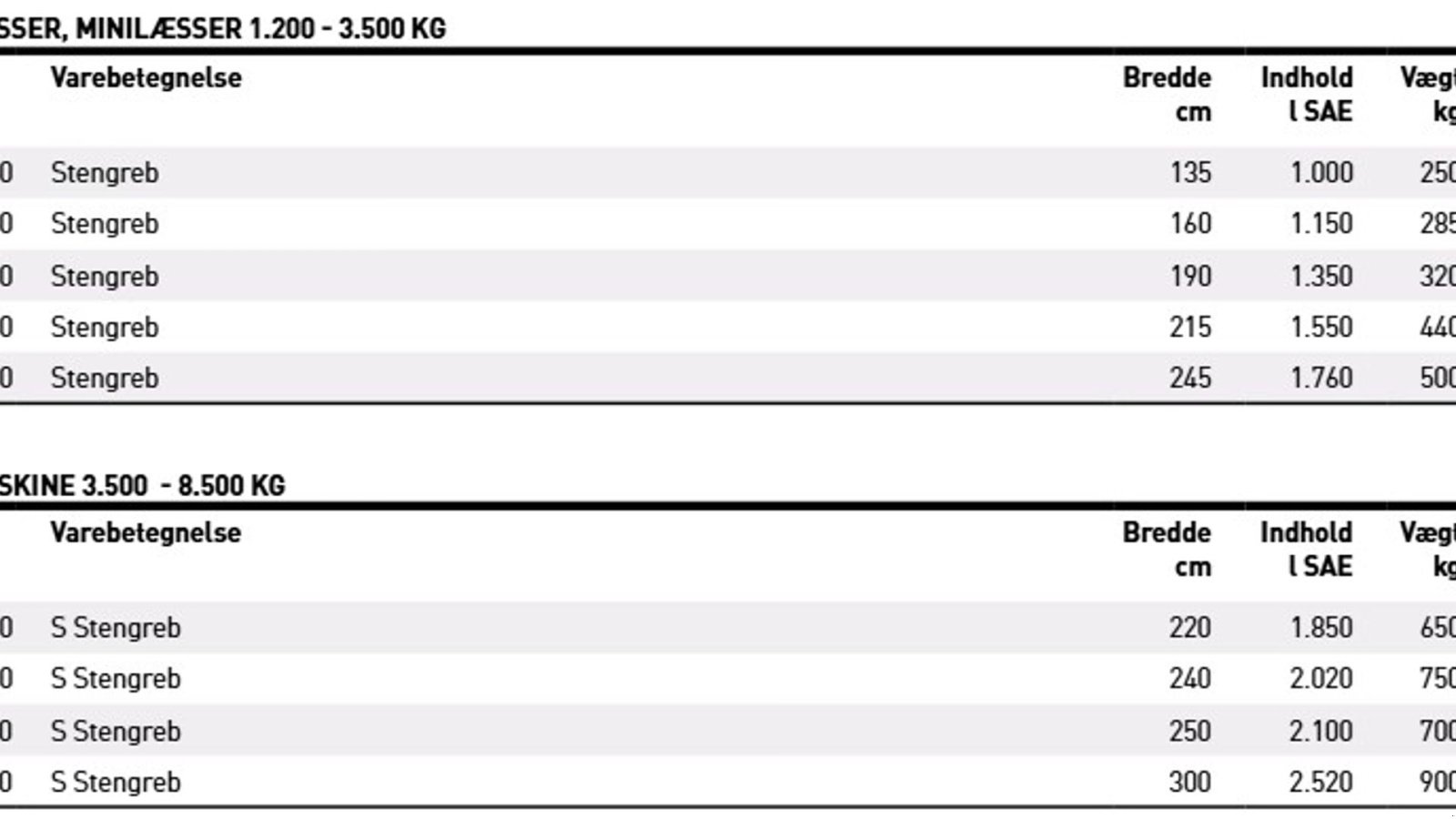 Sonstiges typu JST Stengreb, Gebrauchtmaschine v Vrå (Obrázek 2)