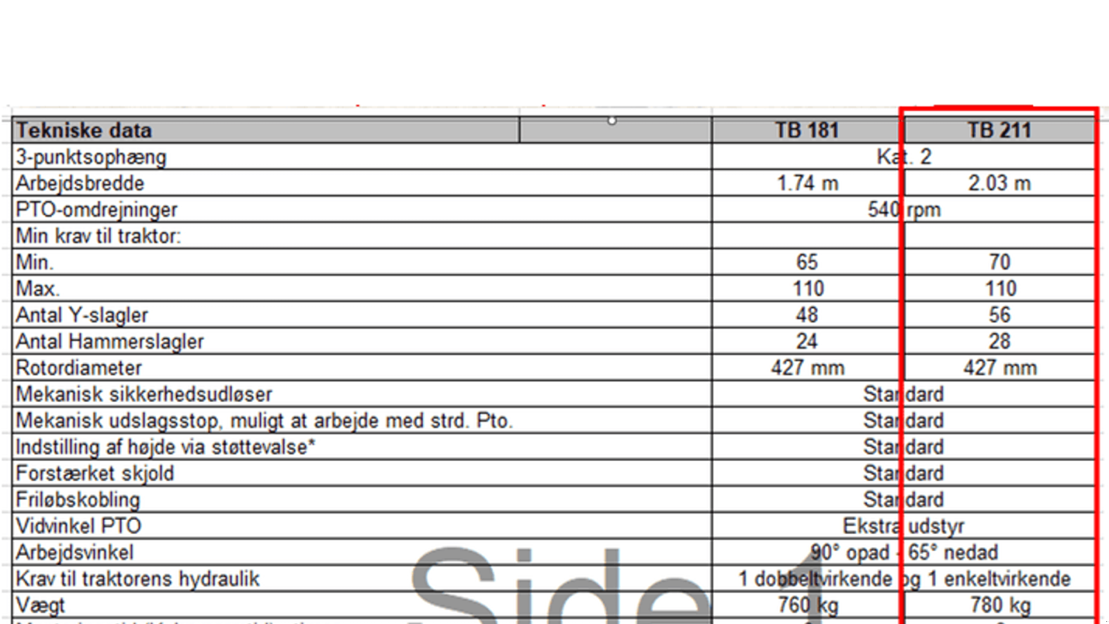 Sonstiges a típus Kuhn TB 211 Select Mulchmaskine, Gebrauchtmaschine ekkor: Ringe (Kép 5)