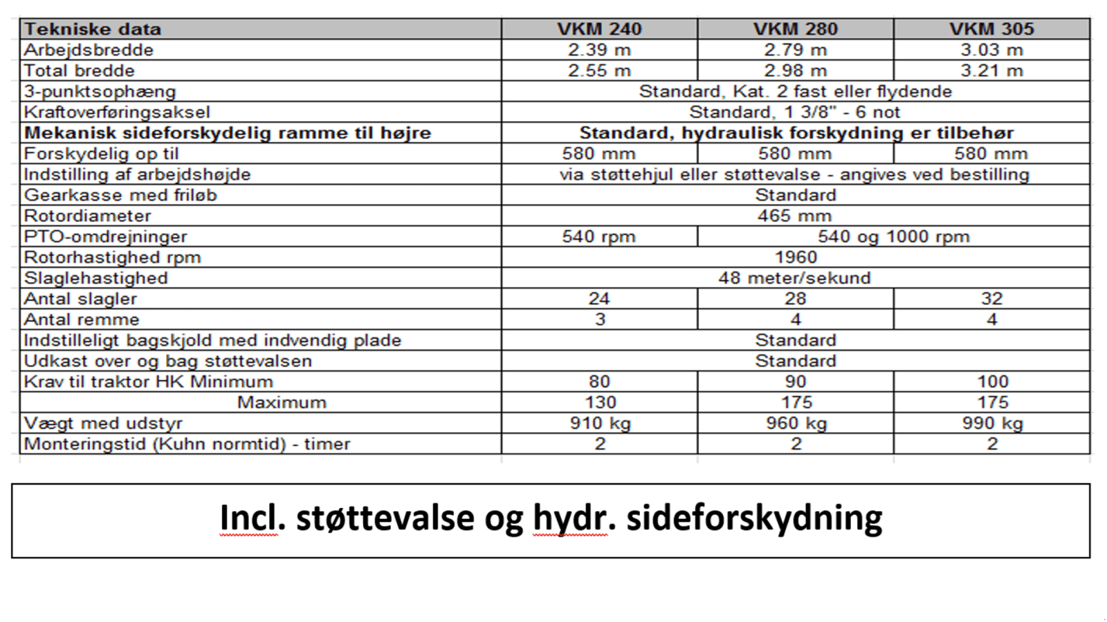 Sonstiges typu Kuhn VKM 305 mulchmaskine, Gebrauchtmaschine v Ringe (Obrázek 4)