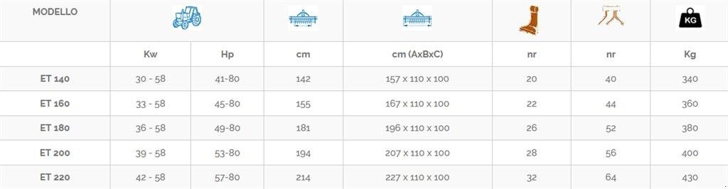 Sonstiges του τύπου Perugini ET180 Slagleklipper Bagmonteret m. mek. Sideforskydning, Gebrauchtmaschine σε Ringkøbing (Φωτογραφία 3)