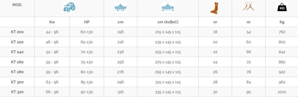 Sonstiges des Typs Perugini KX320 Brakpudser. Slagleklipper Front eller Bagmonteret m. hydr. sideforskydning, Gebrauchtmaschine in Ringkøbing (Bild 3)