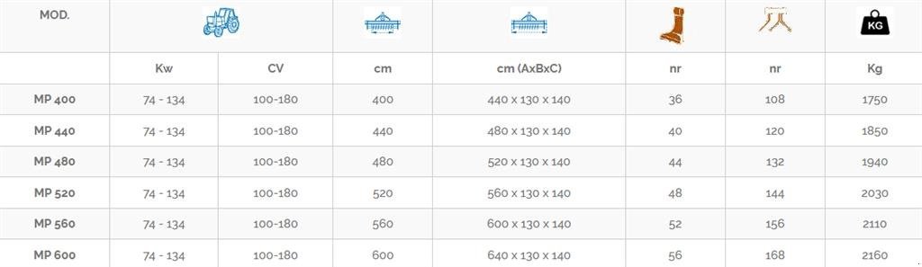 Sonstiges Türe ait Perugini MP600 Hydraulisk foldbar bagmonteret slagleklipper, Gebrauchtmaschine içinde Ringkøbing (resim 3)