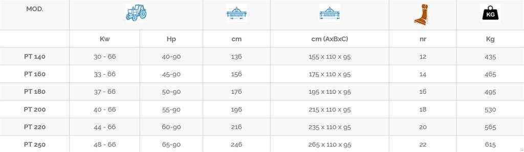 Sonstiges of the type Perugini PT250 Slagleklipper m. Hydraulisk sideforskydning, Gebrauchtmaschine in Ringkøbing (Picture 3)