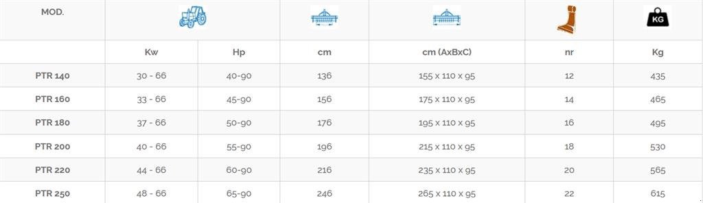 Sonstiges des Typs Perugini PTR250 Slagleklipper Front eller Bagmonteret med hydraulisk Sideforskydning, Gebrauchtmaschine in Ringkøbing (Bild 3)