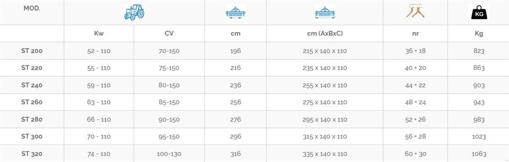 Sonstiges of the type Perugini ST320 Slagleklipper bagmonteret, Gebrauchtmaschine in Ringkøbing (Picture 3)
