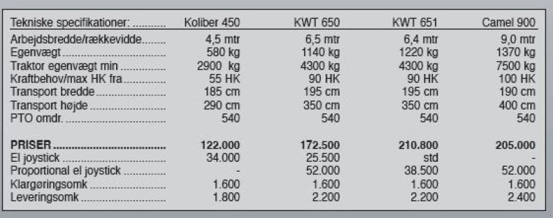 Sonstiges des Typs SaMASZ Koliber 450, Gebrauchtmaschine in Vrå (Bild 6)