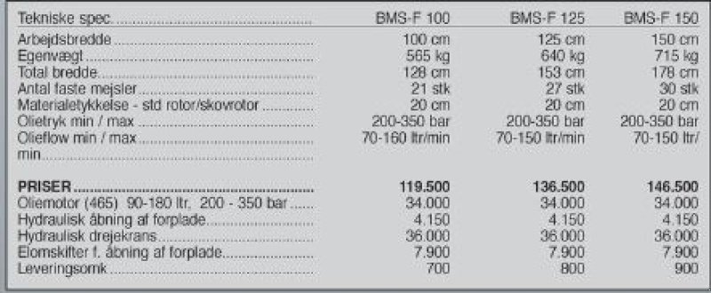 Sonstiges a típus Seppi BMS-F 100 cm, Gebrauchtmaschine ekkor: Vrå (Kép 4)