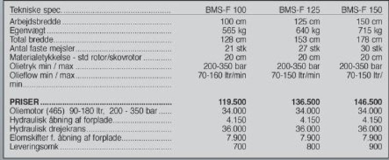 Sonstiges tipa Seppi BMS-F 100 cm, Gebrauchtmaschine u Vrå (Slika 4)