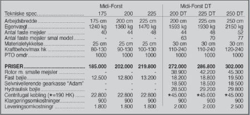 Sonstiges типа Seppi Midi-Forst 175 cm, Gebrauchtmaschine в Vrå (Фотография 5)