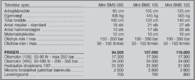 Sonstiges tip Seppi Mini BMS 125 cm, Gebrauchtmaschine in Vrå (Poză 3)