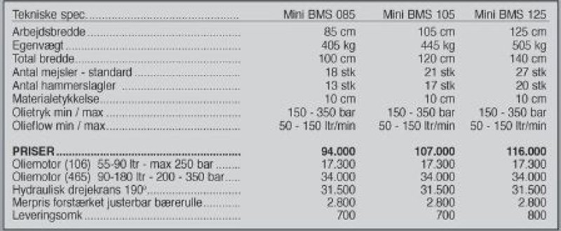 Sonstiges des Typs Seppi Mini BMS 85 cm, Gebrauchtmaschine in Vrå (Bild 3)