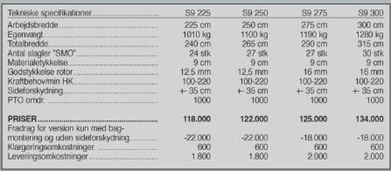 Sonstiges des Typs Seppi S9 Dyna 250 cm, Gebrauchtmaschine in Vrå (Bild 11)