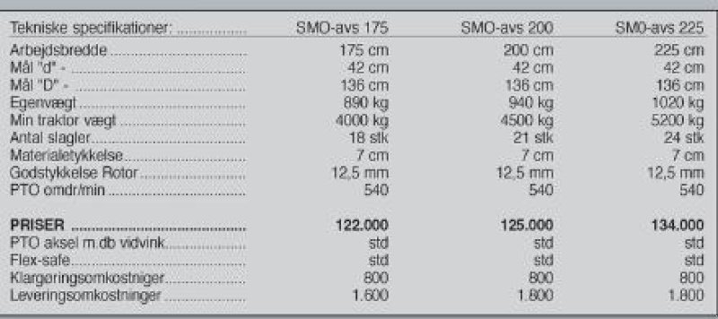 Sonstiges des Typs Seppi SMO-avs 200 cm, Gebrauchtmaschine in Vrå (Bild 9)