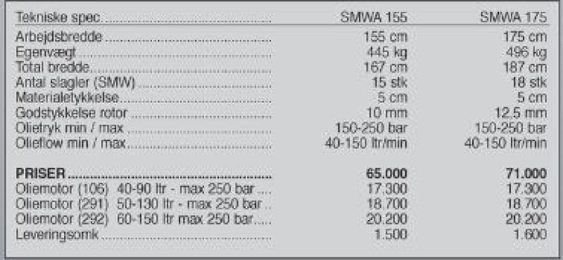 Sonstiges des Typs Seppi SMWA 175 cm, Gebrauchtmaschine in Vrå (Bild 4)