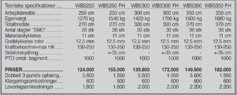 Sonstiges типа Seppi WBS FH 250 cm, Gebrauchtmaschine в Vrå (Фотография 5)